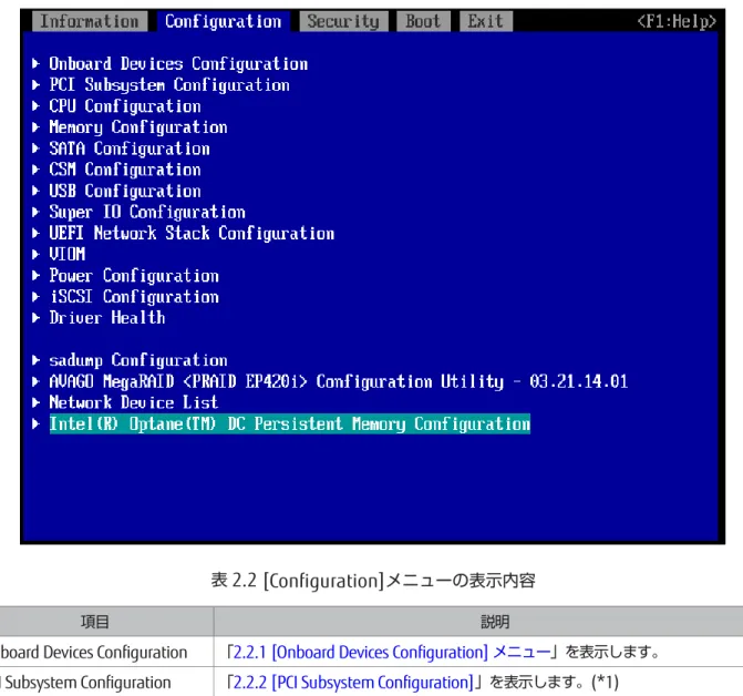 図 2.2 [Configuration] メニューの表示例 
