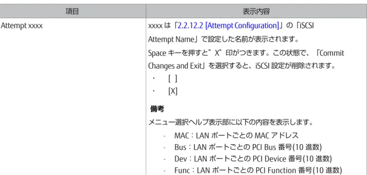 表 2.20 [Delete Attempts]メニューの表示内容 