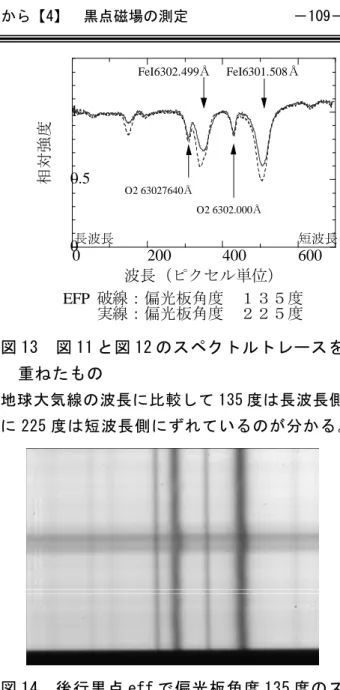 図 10  若 い 黒 点 群 NOAA10662[13]  先 行 黒 点 を efp(N 極)、後 行 黒 点 を eff(S 極)と し た 。 図 11  efp135 度 図 12  efp225 度 図 10 の 先 行 黒 点 を efp 、 後 行 黒 点 を eff と 名 付 け た 。 そ れ は 浮 上 磁 場 領 域 を emerging  flux region と 呼 ぶ か ら で あ り 、 先 行 は pre 、 後 行 は following に 因 む 。 さ ら に