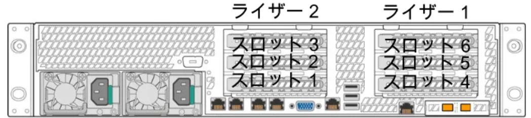 図 1-1 は、アプライアンスの背面パネルの各イーサネットパネルの位置を示しています。
