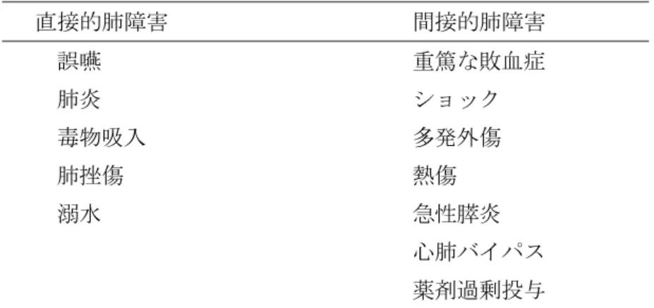 表 1.  TRALI および Possible TRALI の診断基準  1.  TRALI 