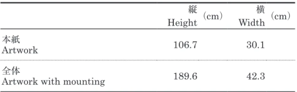 Table 1.1  寸法 修復前 Dimensions, before restoration