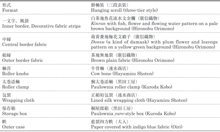 Table 1.4  形式・仕様等 修復後