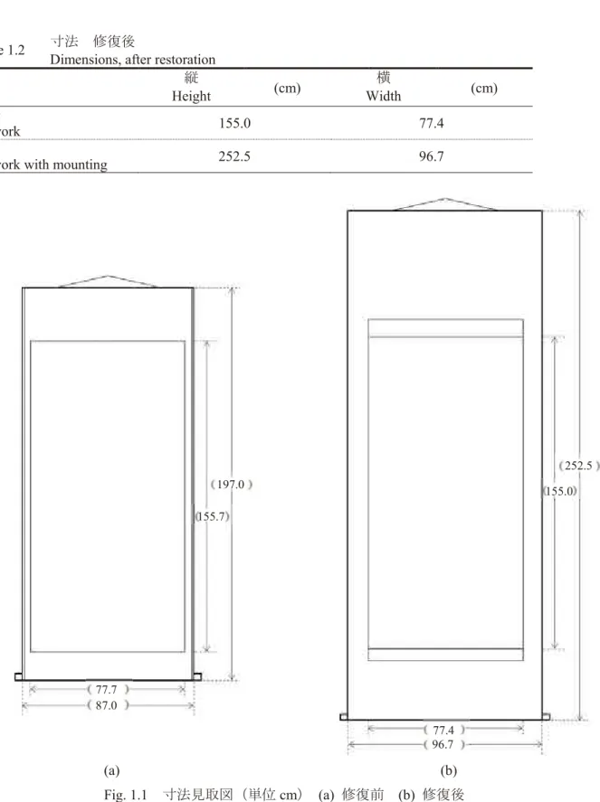 Table 1.1  Dimensions, before restoration 