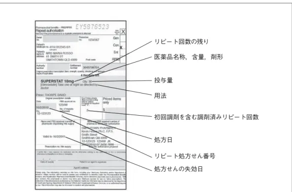 図 1 リピート許可書