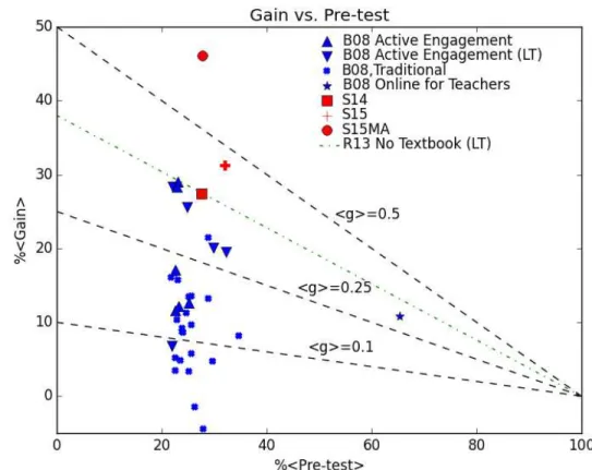 図 8  LS（I 測 定 教 育 法 効 果   事 前 調 査 値 Prご に 対 事 後 調 査 均 事 前 調 査 均 を 引 い 差 ゲ ン ，aじ そ 分 布 を 表 ッ シ ュ 線 &lt;g&gt; 一 定 値 0 .1 0