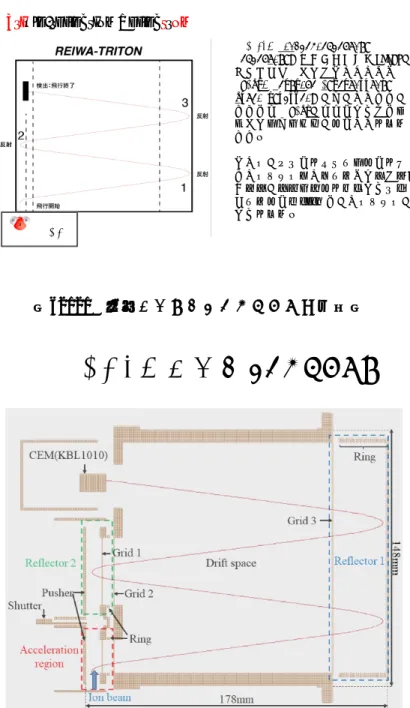 図 2.1.2  ３回反射リフレクトロンの原理図