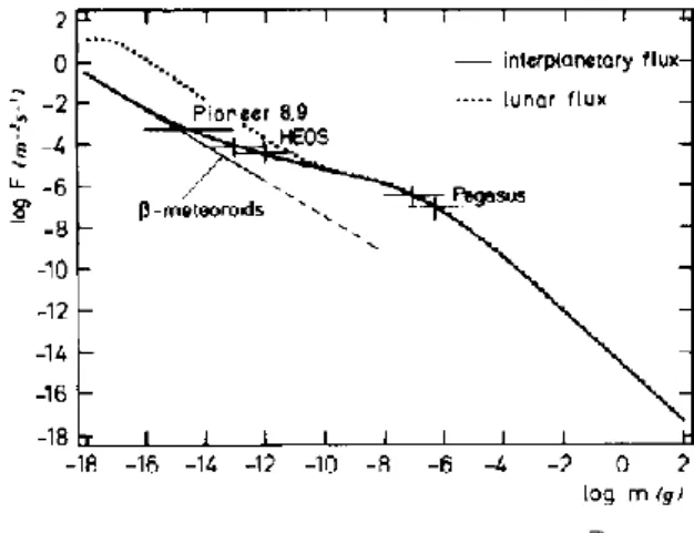 Fig. 3 LIPIT 衝突実験から得られた CLOTH 最外層 の衝突痕画像（衝突条件：粒径 20 µm ，衝 突速度 1140 m/s ）．