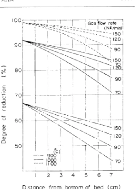 Fig.  6.  Comparison  of  observed  reduction  curves with  calculated  ones  by  three-interface 