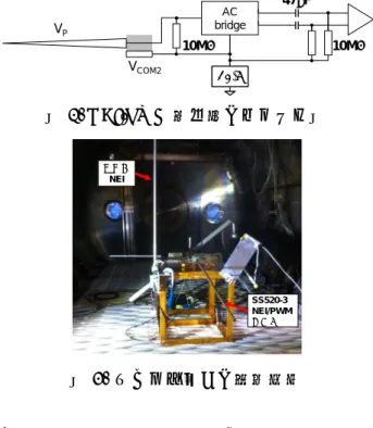 図 2. NEI/PWM 試作機のブロック図  図 3.  チェンバ内での設置状況  りプラズマ周波数が 1.93 MHz,  電子数密度が 4.6  x  10 4   /cc だったことがわかる．また，いずれの V COM2 でも， UHR 周波数，シースレゾナンス周波 数，等価容量値の平均・分散に大きな差は見られ なかった．  図 5～7 に V COM2  = 0.0, 1.5, 3.0 V の時の 1～10  kHz の等価容量プロファイルを示す．0.1～25  MHz の帯域の計測で得られた電子