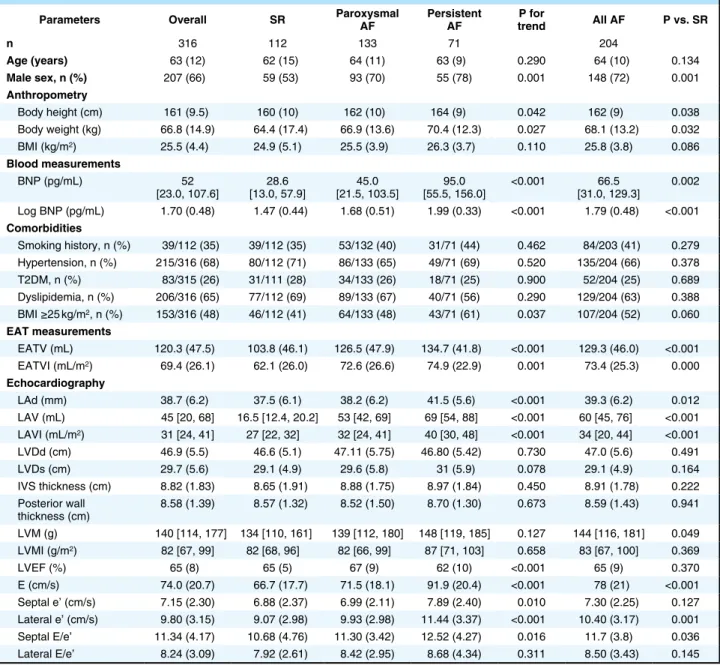 Table 1.  General Characteristics of Patients