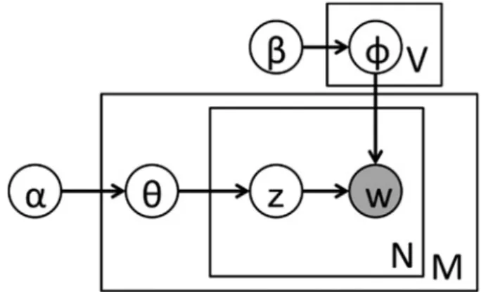 Fig. 3 shows the system ﬂ ow.
