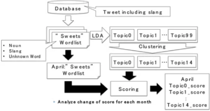 Fig. 4 CNN-AE: auto encoder – decoder