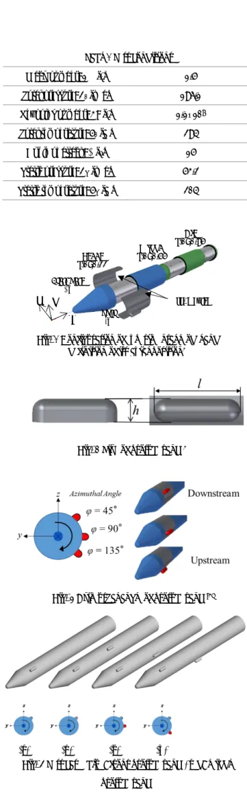 Fig. 2 Size of protuberance 5) 