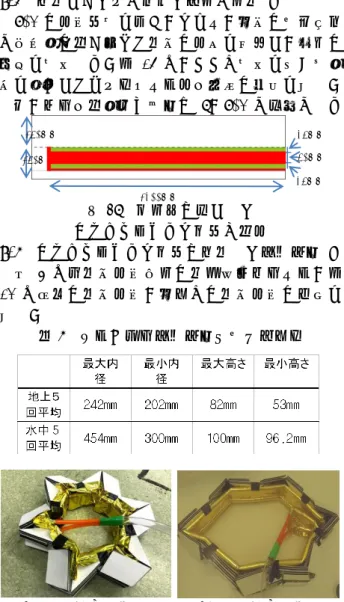 表 2 と 3 を比較すると地上展開の展開よりも水中 実験の展開が上手く行えている事が分かる。しかし ながら、一方で図 14 に示される通り、管の通って ない３頂点部分は一定の曲率を持った展開形状とは なっておらず、展開時の形が３頂点に近い形になる 傾向が見受けられた。  8-3  改良モデル及び材料と形状の検討 ②  8-2 の実験成果を受け、エアー、水量の最小限化 と６頂点の形が整った展開の実現を目指し、模型の 改良を検討する。図 15 に、ここで検討を行う柱状 部を無くしたインフレータブル構造の概要を