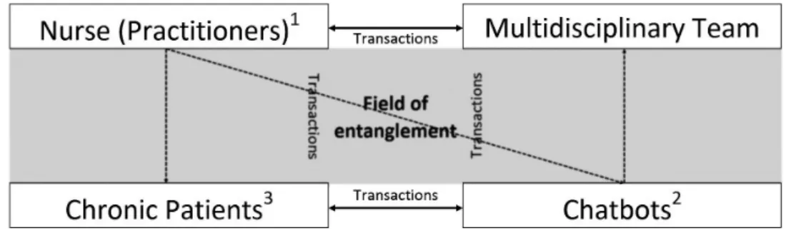 Fig 2 : Configuration of agents for CDSMS transactions