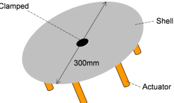 Fig. 1: Analytical model for design optimization