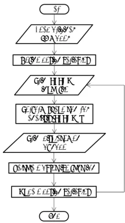 Fig. 4: Flowchart of design optimization process