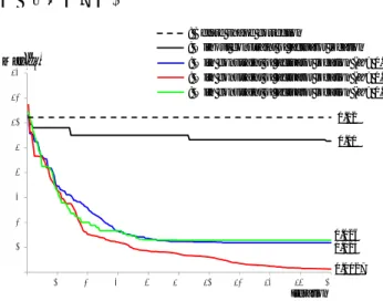 Fig. 6: History of objective function