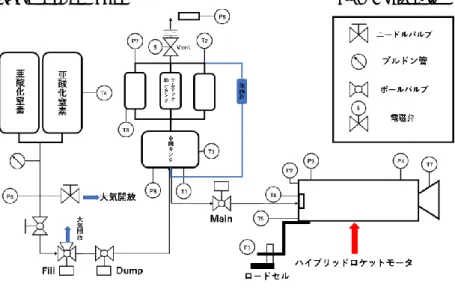 Fig 3 Piping diagram 