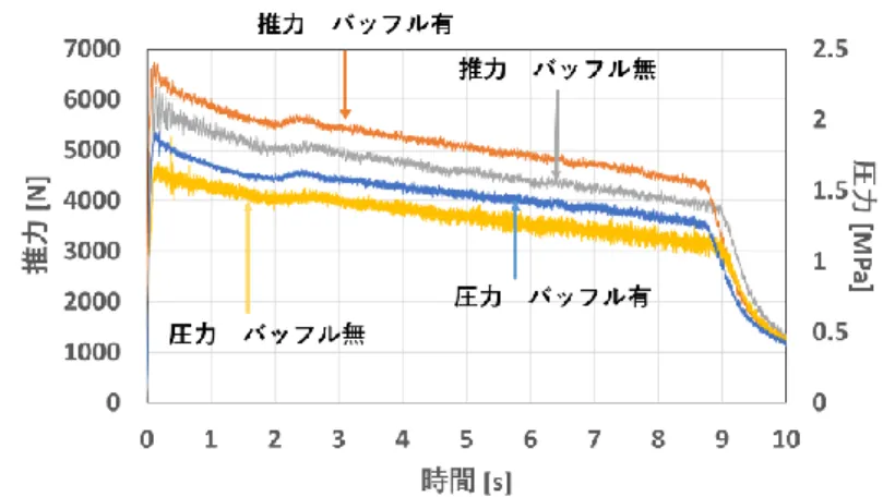Fig 5   Combustor with current igniter system 