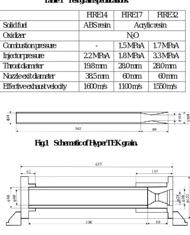Table 1    Test grain specifications. 