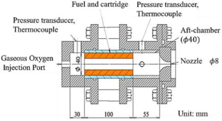 Fig. 2.4 2D visualization engine. 