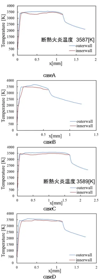 Table 1 Specific impulse and thrust. 
