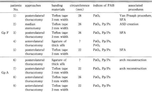 Table  2  Method    pulmonary  f o y r e t r a b a n d i n g (PAB . ) Commonly,  e h t o i t a r   pulmonary  f o   s o t c m i t e y s peak  systoli
