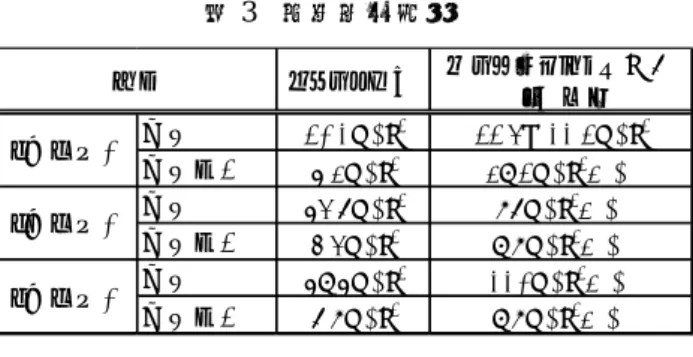 表 3  準静的加速度  フライト結果 ペイロードICS規定値 （参考） 機軸 20.1m/s 2 22.4±11.2m/s 2 機軸直交 6.3m/s 2 39.2m/s 2 以下 機軸 64.7m/s 2 87m/s 2 以下 機軸直交 5.4m/s 2 9.8m/s 2 以下 機軸 69.6m/s 2 110m/s 2 以下 機軸直交 7.8m/s 2 9.8m/s 2 以下1段飛行中2段飛行中3段飛行中項目 5.2