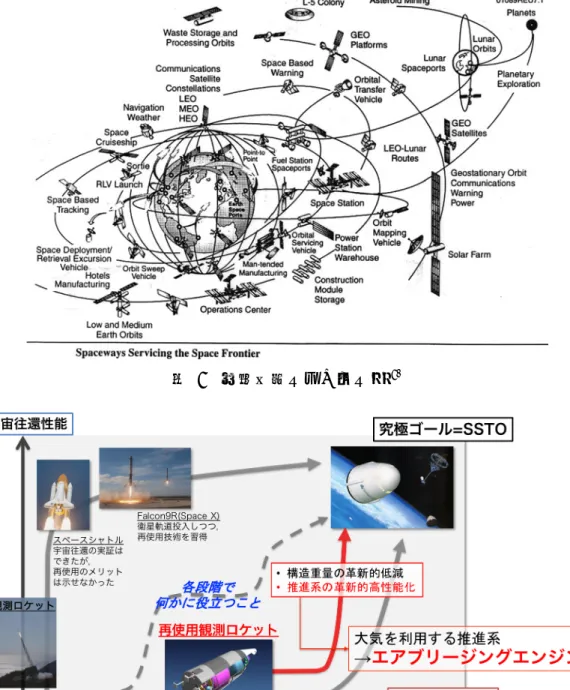 Fig. 2.25 Waiting time is costly for commercial space operations.