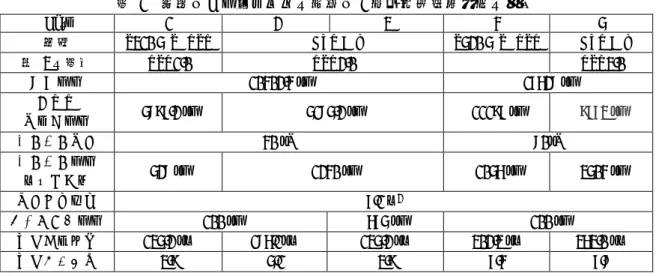 表   1   対象としたロケットの仕様と 1 次元上昇飛行計算の結果 Case  1  2  3  4  5  説明  S310 代替 RSR  ←ATR 利用  S520 代替 RSR  ←ATR 利用  図  3 の表記  RSR1.0  RSR2.0  —  RSR3.0  全備重量  10402.4 kg  17628 kg  上昇時  推進剤重量  5897.2 kg  5185.2 kg  11197 kg  9773 kg  エンジン推力  40 kN  80kN  エンジン重量  （４基分