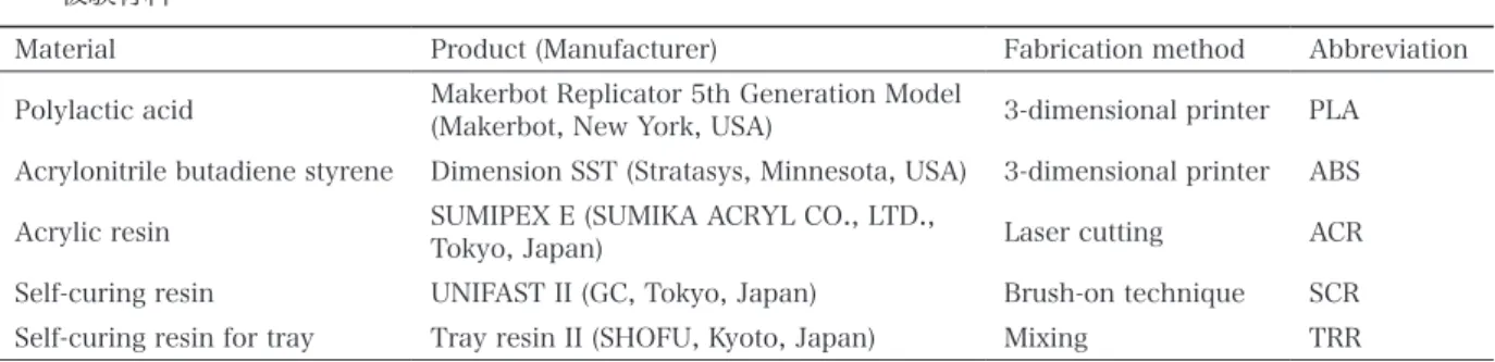 図 1  Specimen fabrication and tensile test 試験片作製と引張試験