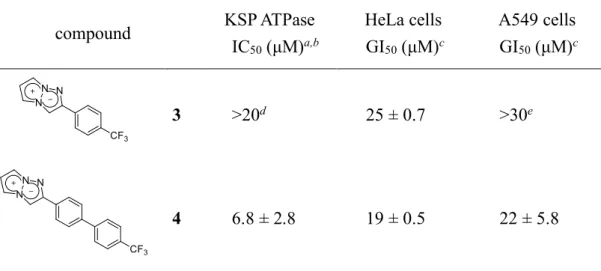 Table 1. KSP inhibitory activities and inhibitory effects on cell proliferation of fluorescent KSP probes