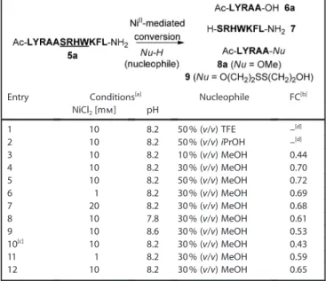 Table 1. Nickel(II)-mediated conversion of 5a to oxyesters.
