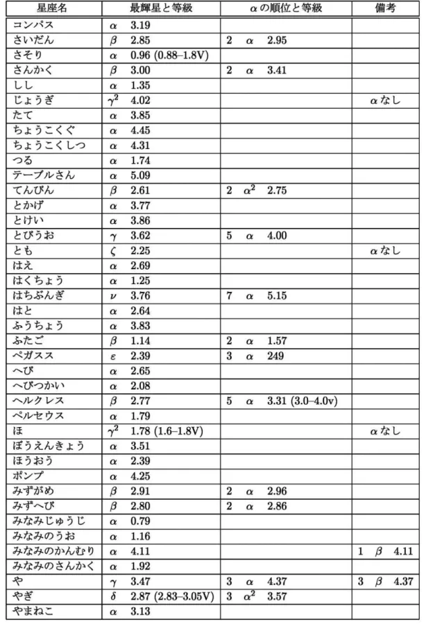 表 1 続