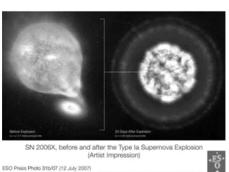 図 5  超 新 星 2006X 爆 発 想 像 図(左：爆 発 前 右 ： 爆 発 後)[6] 