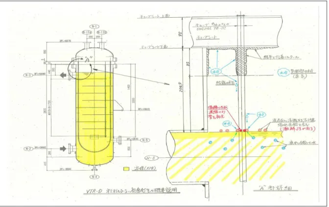 図 19  第 1 オイルクーラーにおける腐食発生の機構（推定）  （３）再発防止策 気密発泡試験及び渦流探傷試験により割れや減肉が確認されたチューブにプラグを打設した。 その後、再度気密発泡試験を行った結果、新たに 57 本のチューブから漏れが確認された。その後 も、不良チューブにプラグを打設し、気密発泡試験を行うたびに新たな不良チューブが確認されるた め、合計 489 本（全チューブの 58％に相当）のチューブにプラグを打設したところで補修を断念した。  今後、気相部の除去及びチューブの耐久性・メンテナ