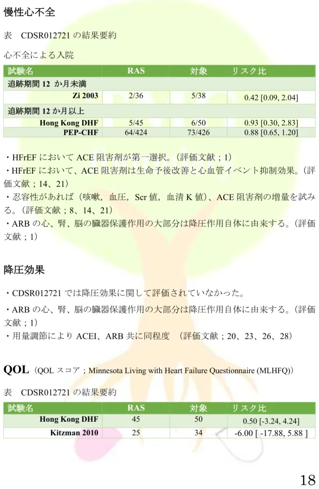 表  CDSR012721 の結果要約
