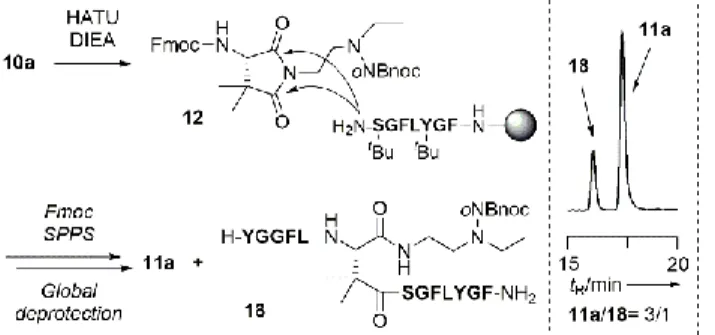 Figure 3. Possible mechanism for the generation of the byproduct 18.   