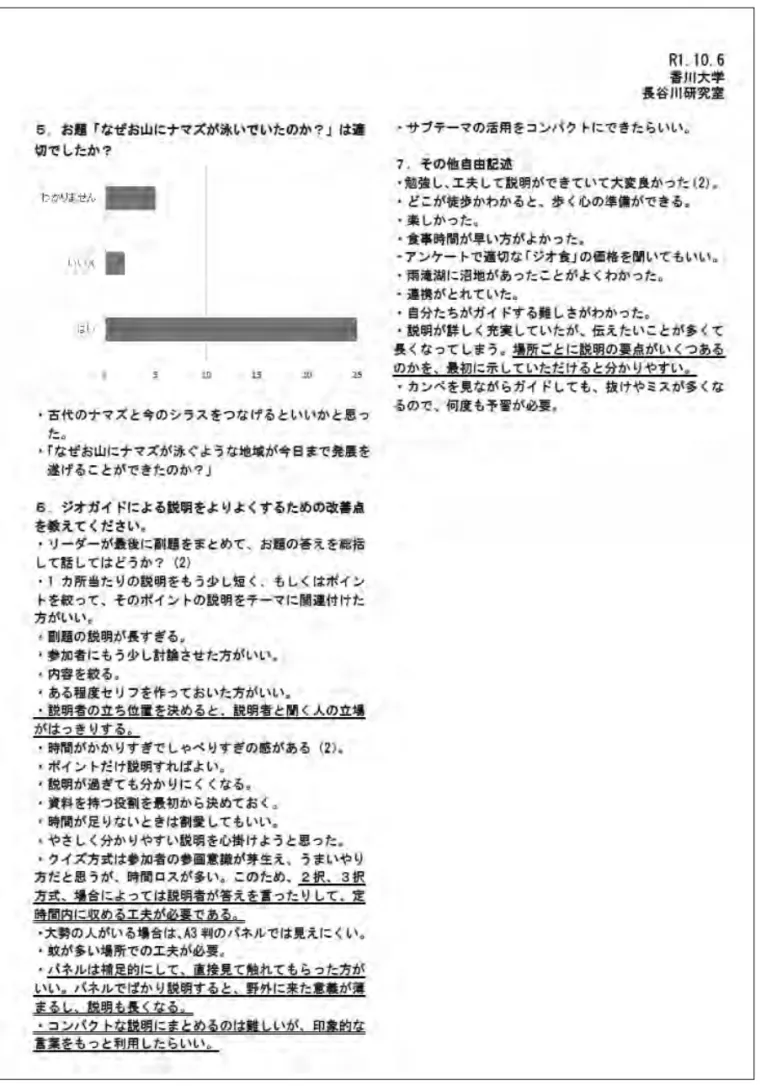図   ジオ イ 讃岐ジオサイト「 」アンケート結果   図６　ジオガイドが案内する讃岐ジオサイト「津田湾～雨滝山」アンケート結果２