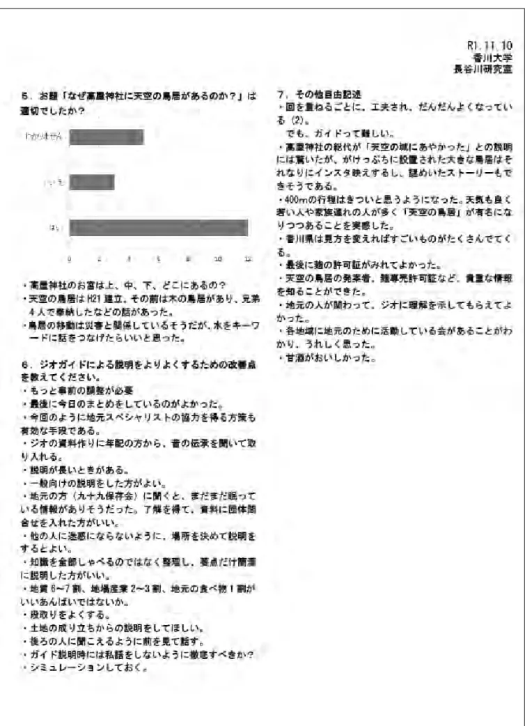 図   ジオ イ 讃岐ジオサイト「 」アンケート結果   図８　ジオガイドが案内する讃岐ジオサイト「稲積山の天空の鳥居と室本の麹」アンケート結果２