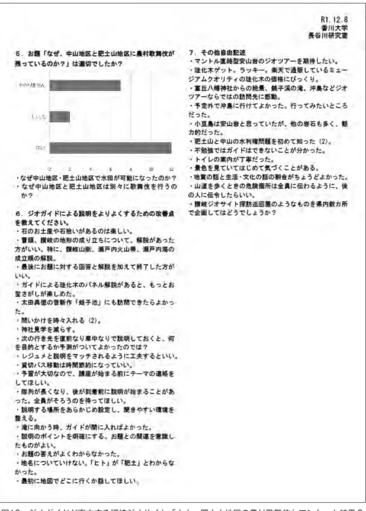 図 1   ジオ イ 讃岐ジオサイト「 」アンケート結果   図10　ジオガイドが案内する讃岐ジオサイト「中山、肥土山地区の農村歌舞伎」アンケート結果２