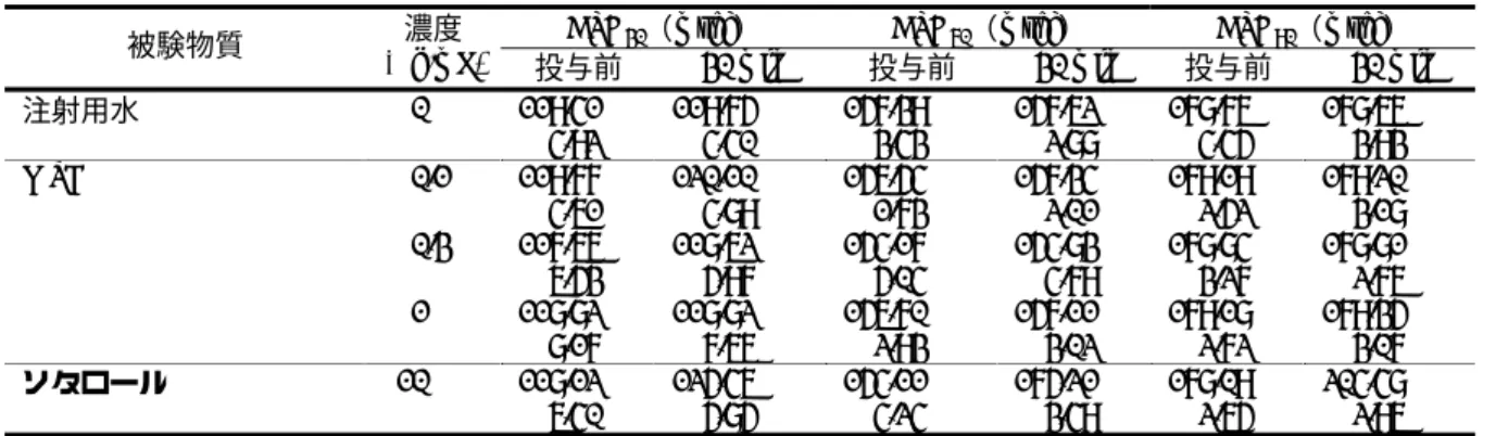 表 2.6.2-10 活動電位に及ぼす影響 