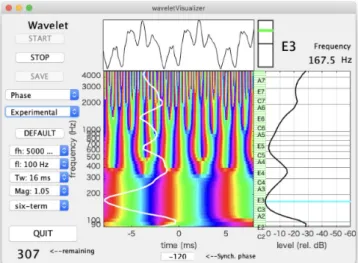 図 3 Visualization of phase of vowel /i/.