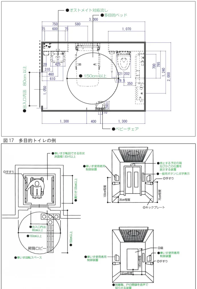 図 18  エレベーターの整備例[鹿児島県福祉のまちづくり条例施設整備マニュアル] 