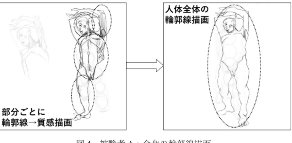 図 4  被験者 A：全身の輪郭線描画 