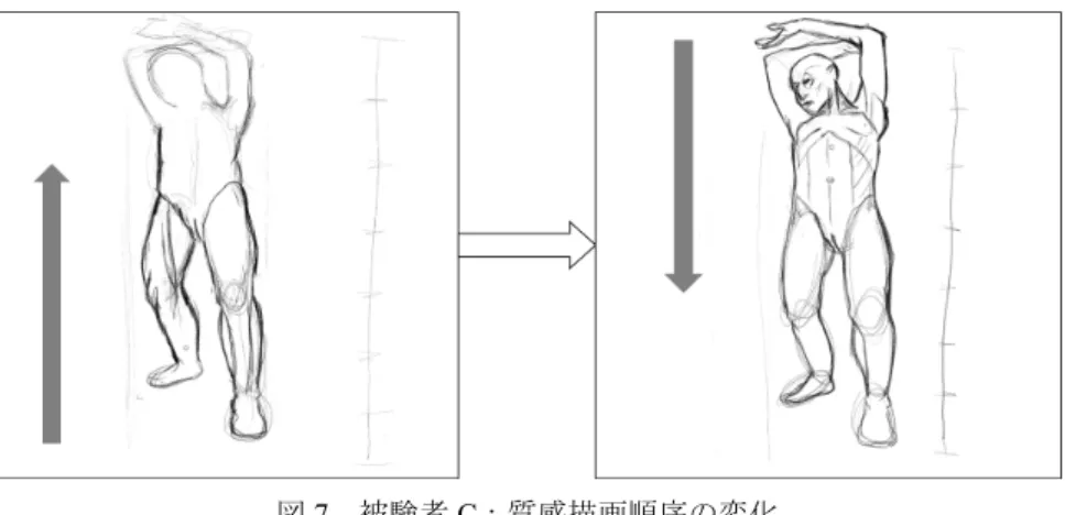 図 7   被験者 C ：質感描画順序の変化 Figure 7    Subject C: Change in texture drawing order 