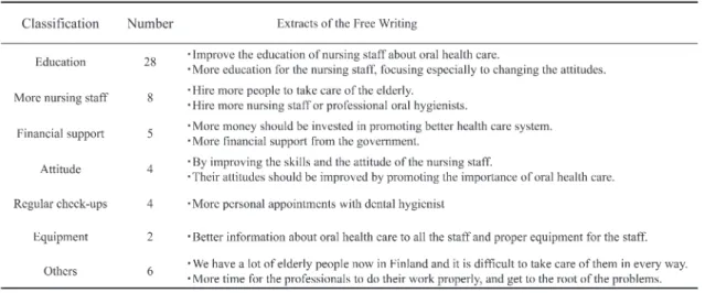 Table  4  Extracts of the free description by the students of Metropolia University of Applied Sciences
