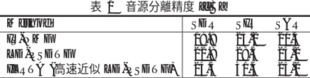 表 1 音源分離精度 [dB]